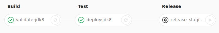 Bild 3: Pipeline mit manuallem Deployment.