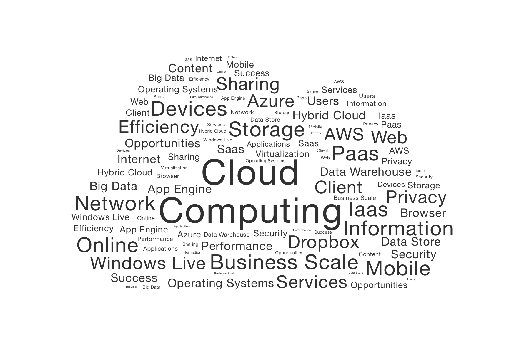 Buzzword-Cloud